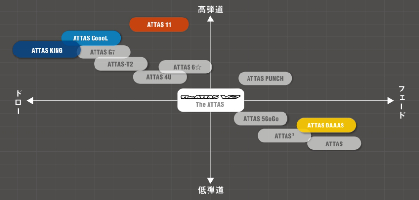 the アッタス　V2 シャフト