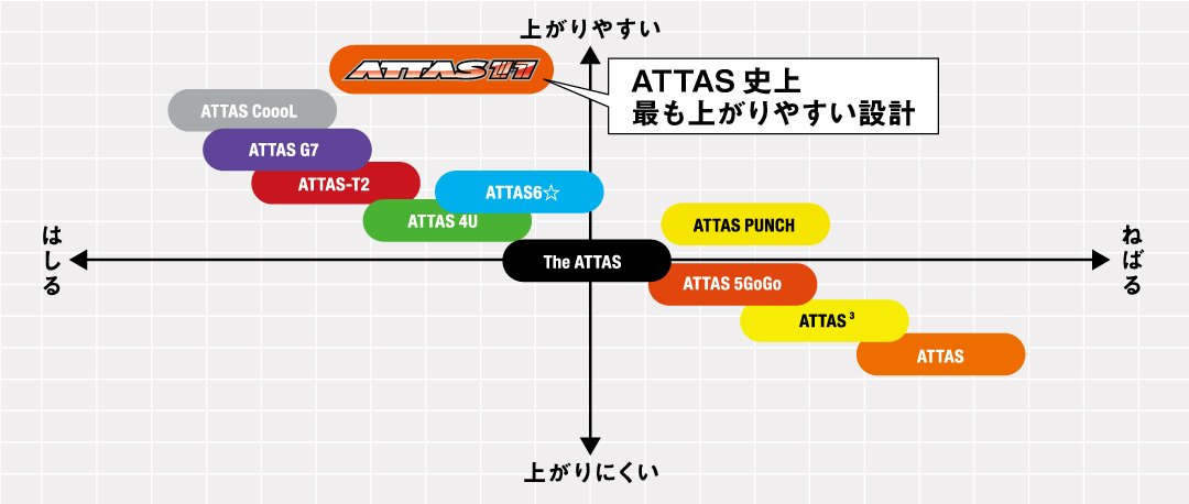 ATTAS 11｜カーボンシャフト製品｜UST Mamiya