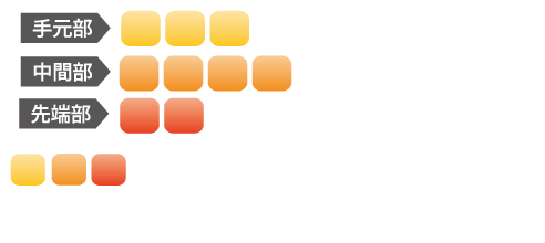 【シャフト】ATTS11 6S アッタス11 6s