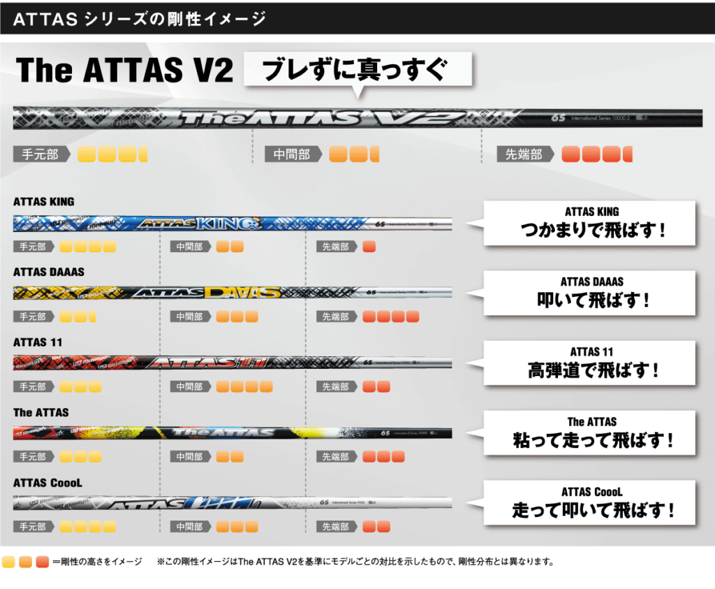 UST Mamiya Attas V2 - WRX Club Techs - GolfWRX