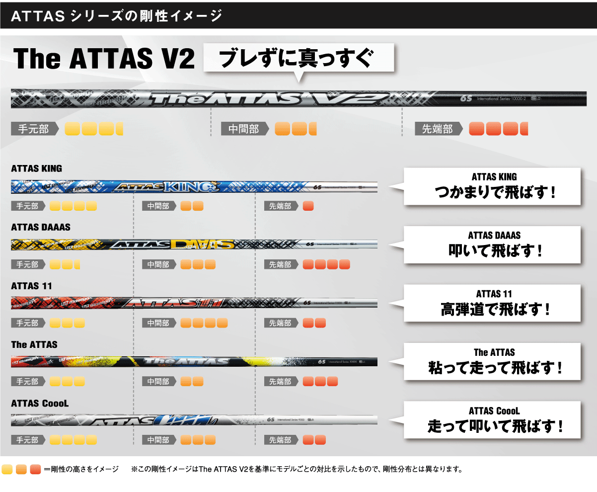 The ATTAS V2｜カーボンシャフト製品｜UST Mamiya