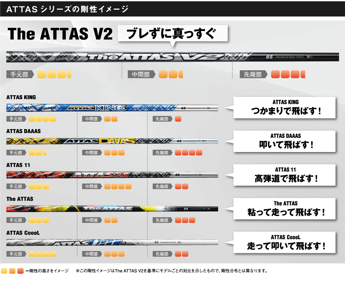 USTマミヤジアッタスv2・6s(ドライバー用・キャロウェイスリーブ ...