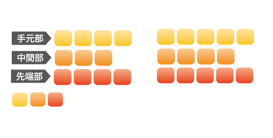 Recoil 660/95/110｜カーボンシャフト製品｜UST Mamiya