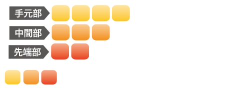 ATTAS CoooL｜カーボンシャフト製品｜UST Mamiya