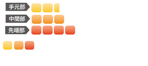 ATTAS DAAAS｜カーボンシャフト製品｜UST Mamiya