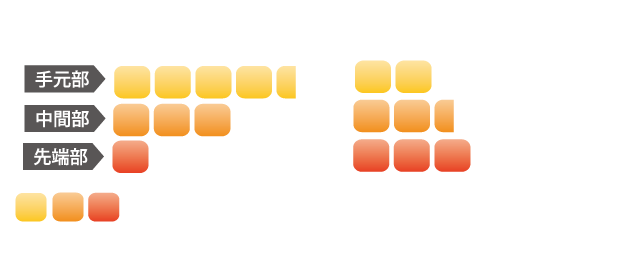 ATTAS EE / EZ｜カーボンシャフト製品｜UST Mamiya