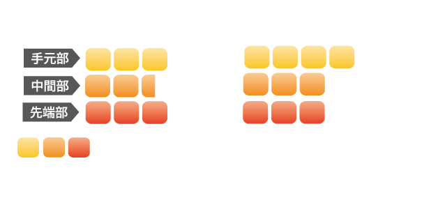 ATTAS MB-FW/HY｜カーボンシャフト製品｜UST Mamiya
