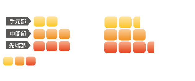 ATTAS IRON/SPINWEDGE IP｜カーボンシャフト製品｜UST Mamiya
