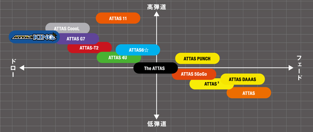 ◾️キックポイント先調子ATTAS KING アッタスキング