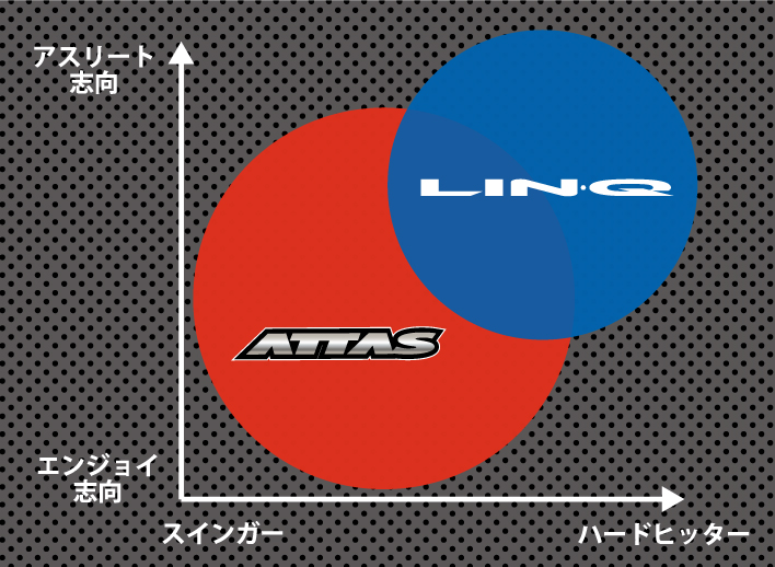 LIN-Q BLUE EX｜カーボンシャフト製品｜UST Mamiya