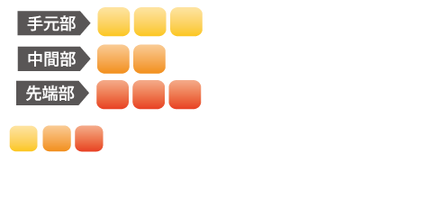The ATTAS｜カーボンシャフト製品｜UST Mamiya