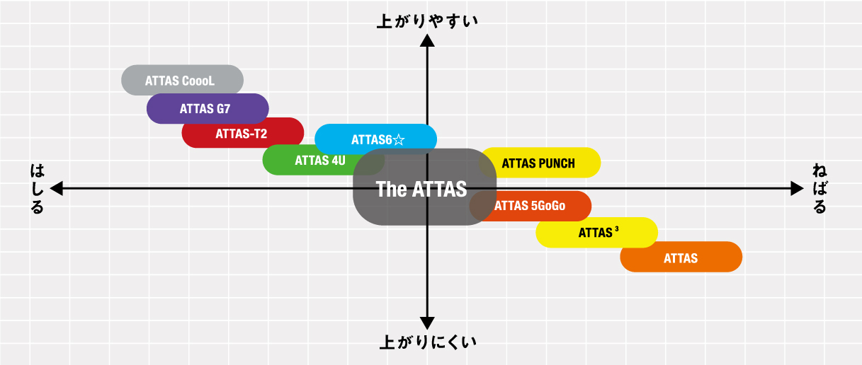 The ATTAS｜カーボンシャフト製品｜UST Mamiya