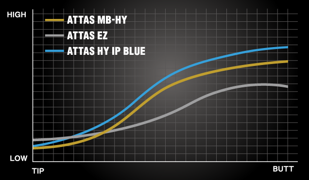 ATTAS MB-FW/HY | Carbon shaft product | UST Mamiya