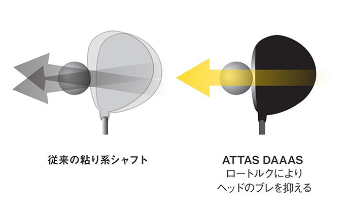 【美品】ATTAS DAAAS  5S 43.0インチ 3W用シャフト