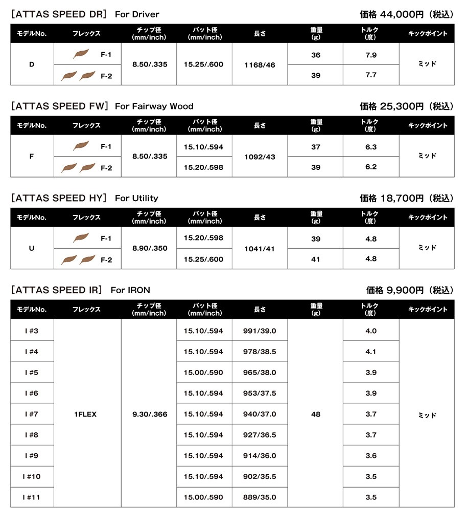 ATTAS SPEED｜カーボンシャフト製品｜UST Mamiya